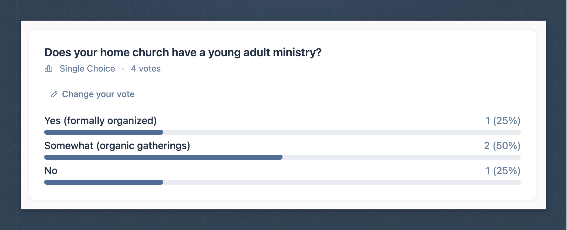 Poll results